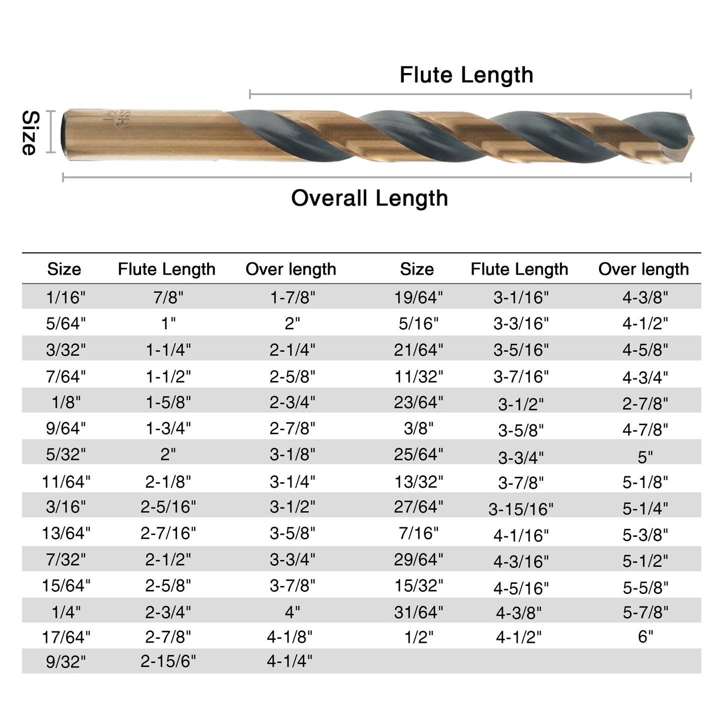 29 PCS American standard fully ground titanium drill, M2 material