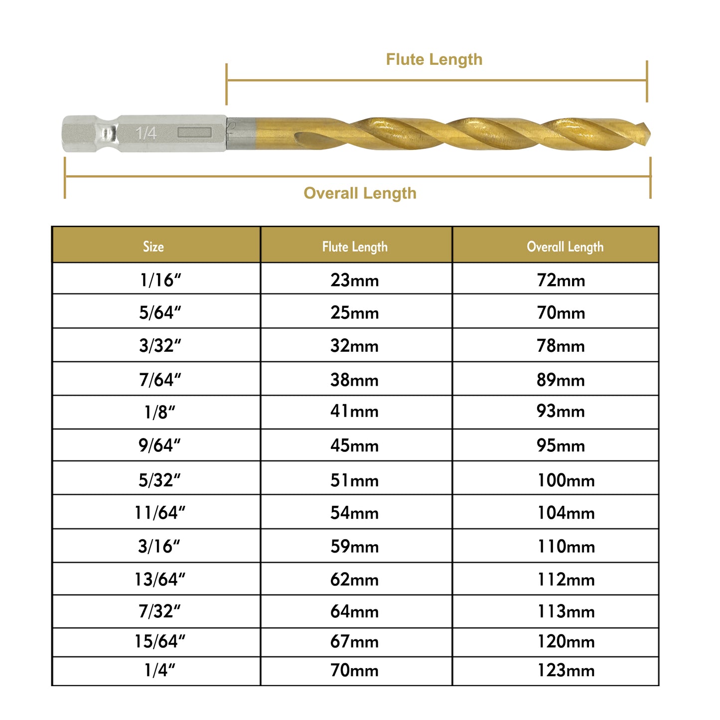 Hexagonal handle 30pcs 4241 clean edge titanium drill 135 degree double back angle