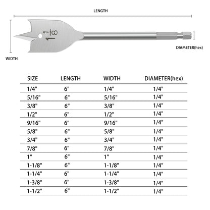 High-speed steel flat iron head, hole opening tool, multiple types available for selection